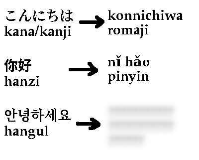 chart which put all these elements together